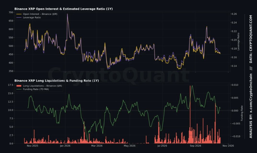 Chart 1 of 2:  Chart Analysis