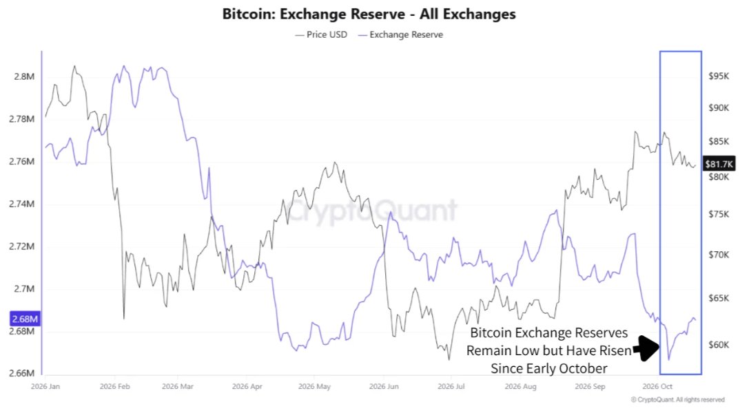 Chart 1 of 3:  Chart Analysis