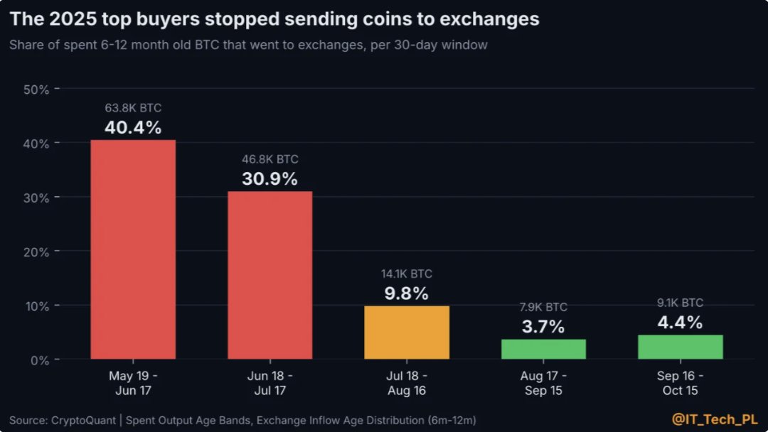 Chart 1 of 2:  Chart Analysis