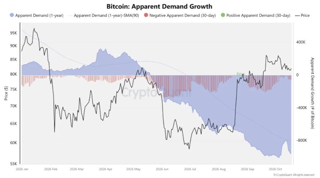 Chart Analysis