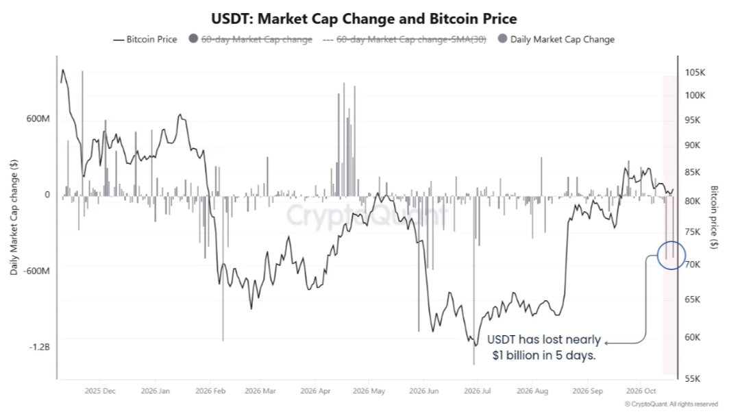 Chart 1 of 3:  Chart Analysis