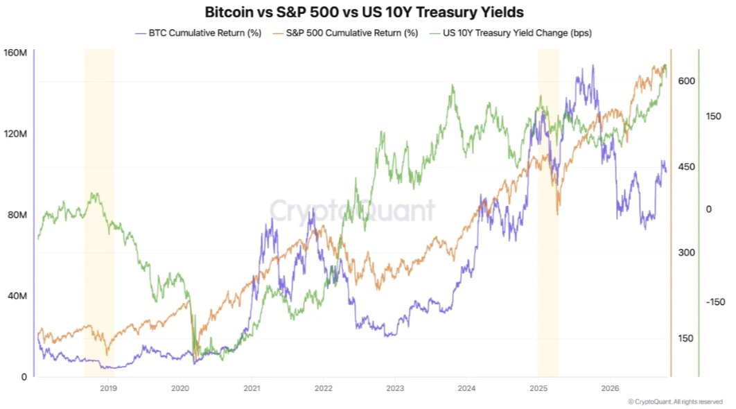 Chart Analysis