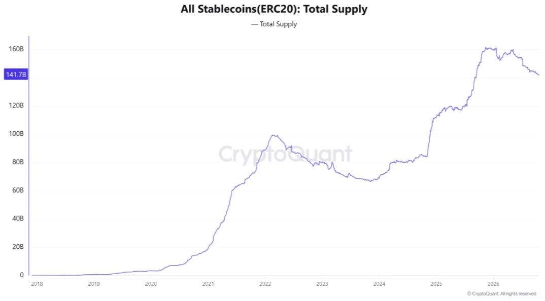 Chart Analysis