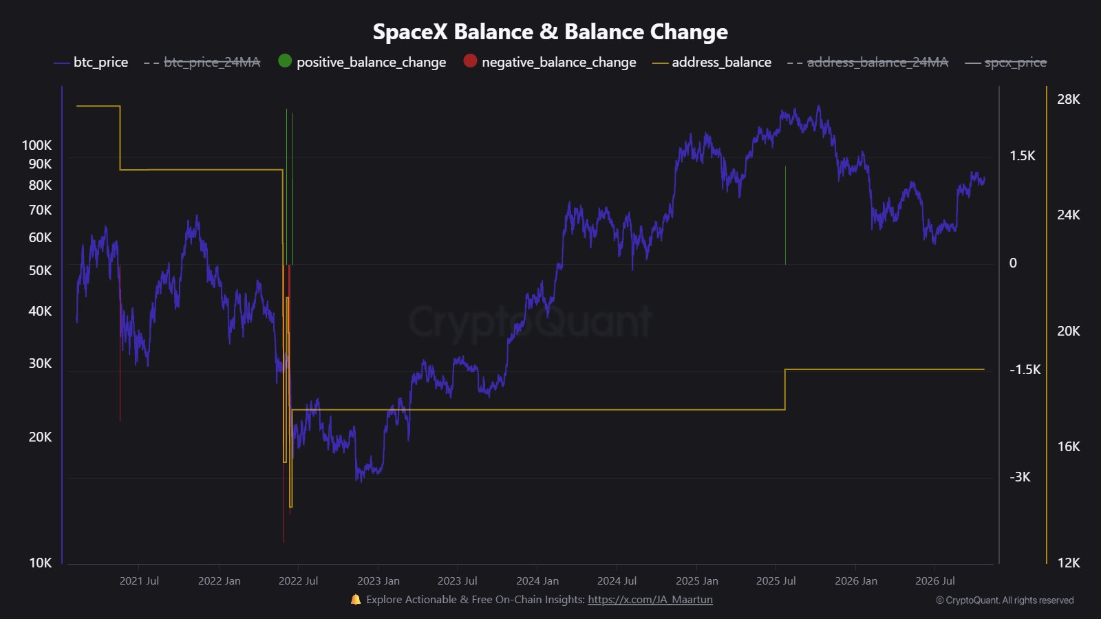 Chart 1 of 2:  Chart Analysis