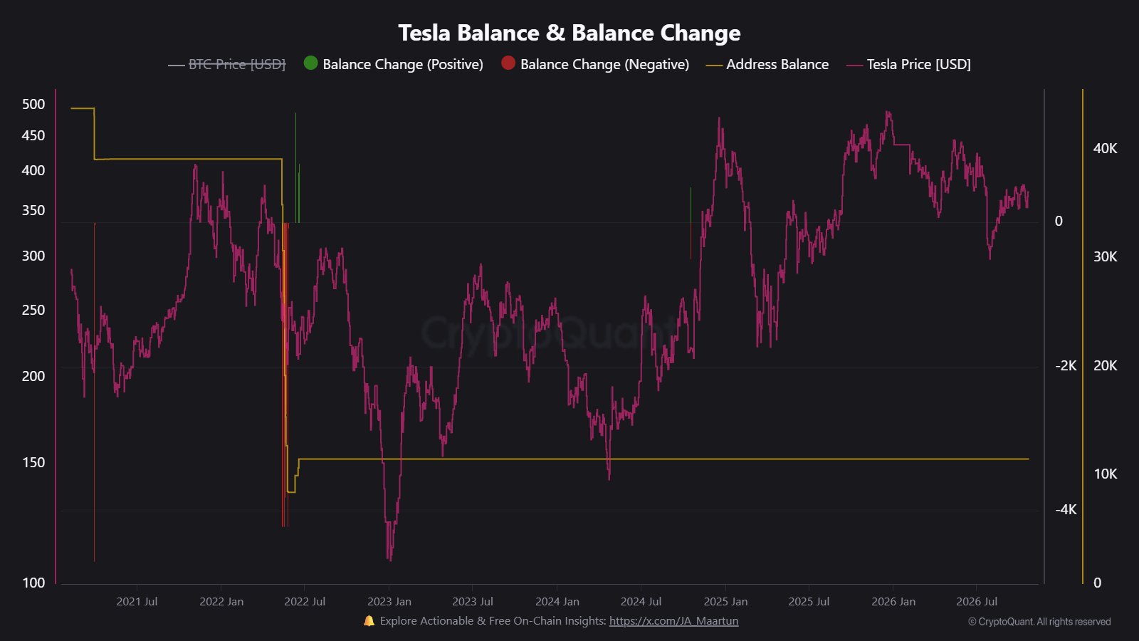SpaceX-Tesla Merger Could Put 30,221 BTC on One Ba