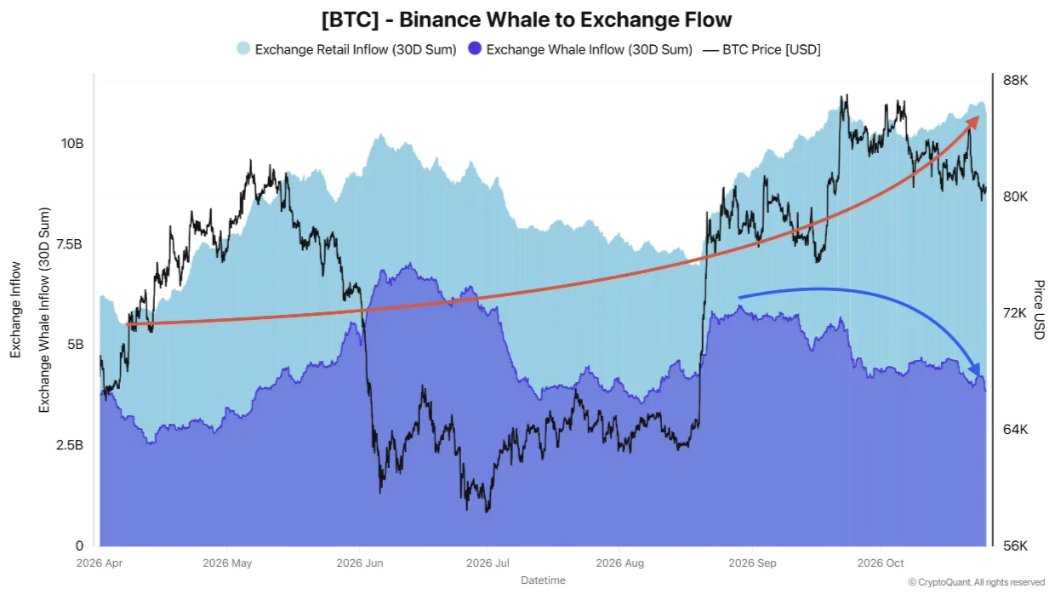 Chart Analysis