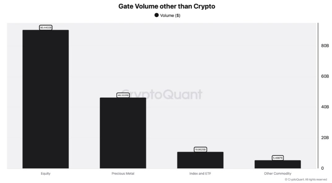 Chart 1 of 2:  Chart Analysis
