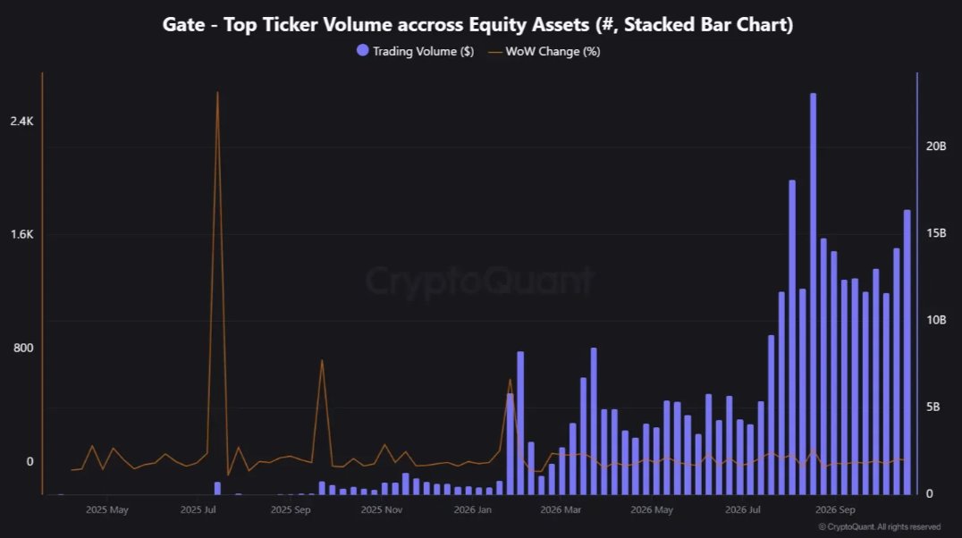 Chart 1 of 2:  Chart Analysis