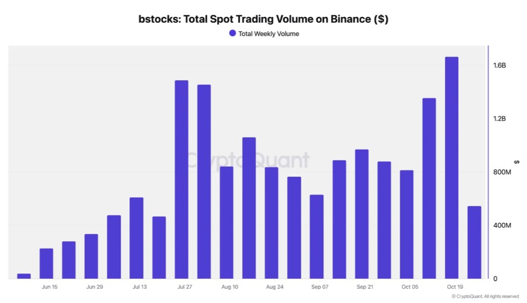 Chart 1 of 2: Chart Analysis Chart 1 of 2: Chart Analysis