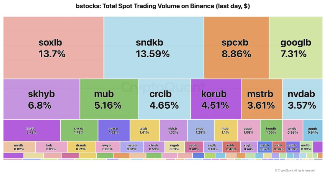 pPOLY: Polymarket's Tokenized Pre-IPO Note Trades
