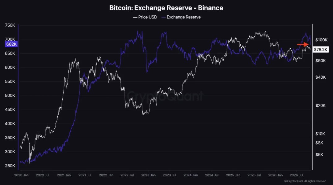 Chart 1 of 4: Chart Analysis Chart 1 of 4: Chart Analysis