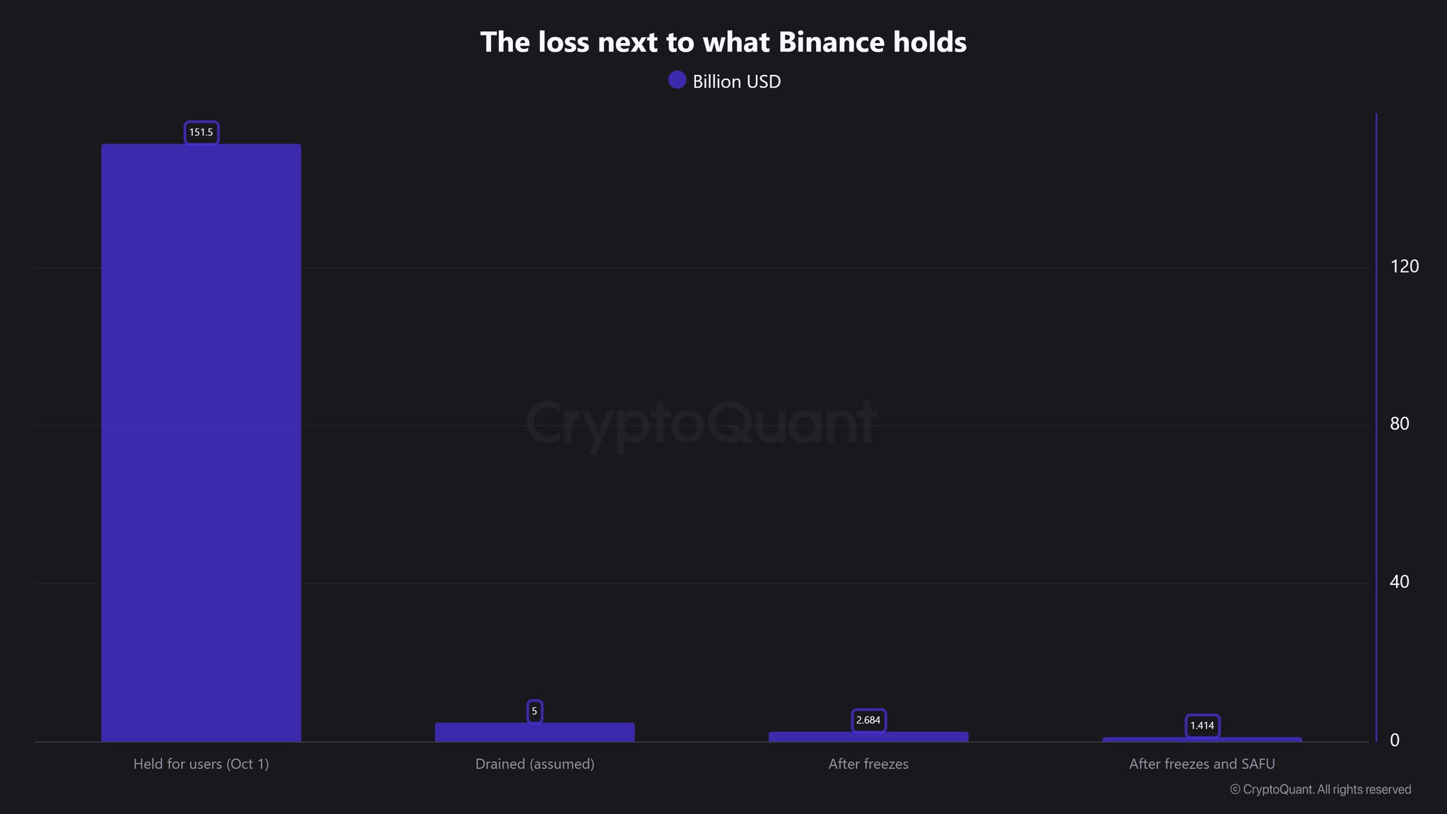 Chart Analysis Chart Analysis