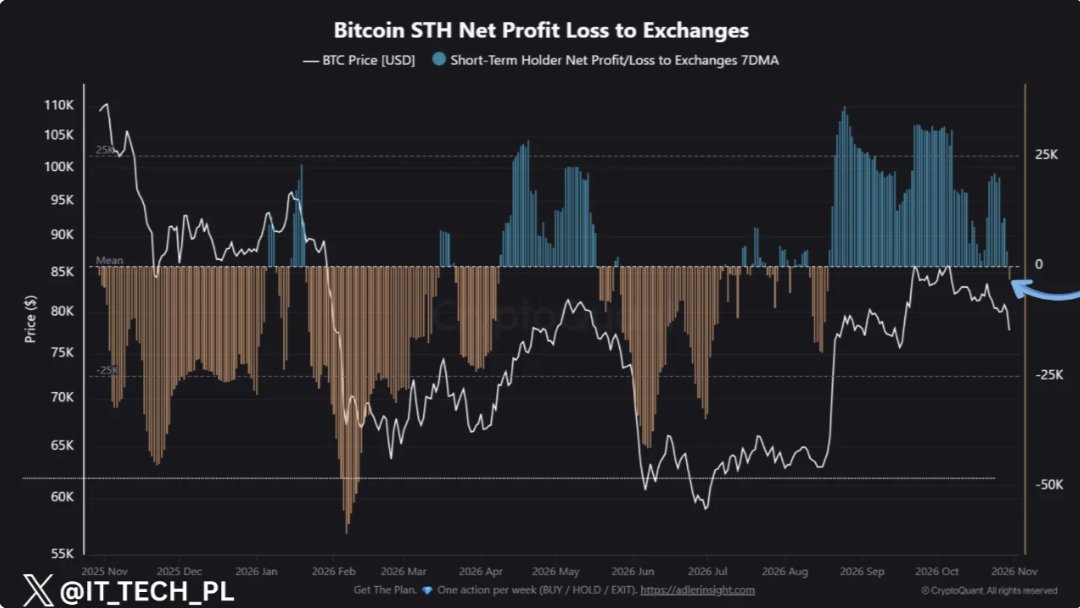 Chart Analysis