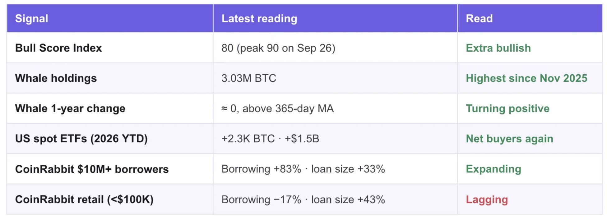 1) Asset & Timeframe: