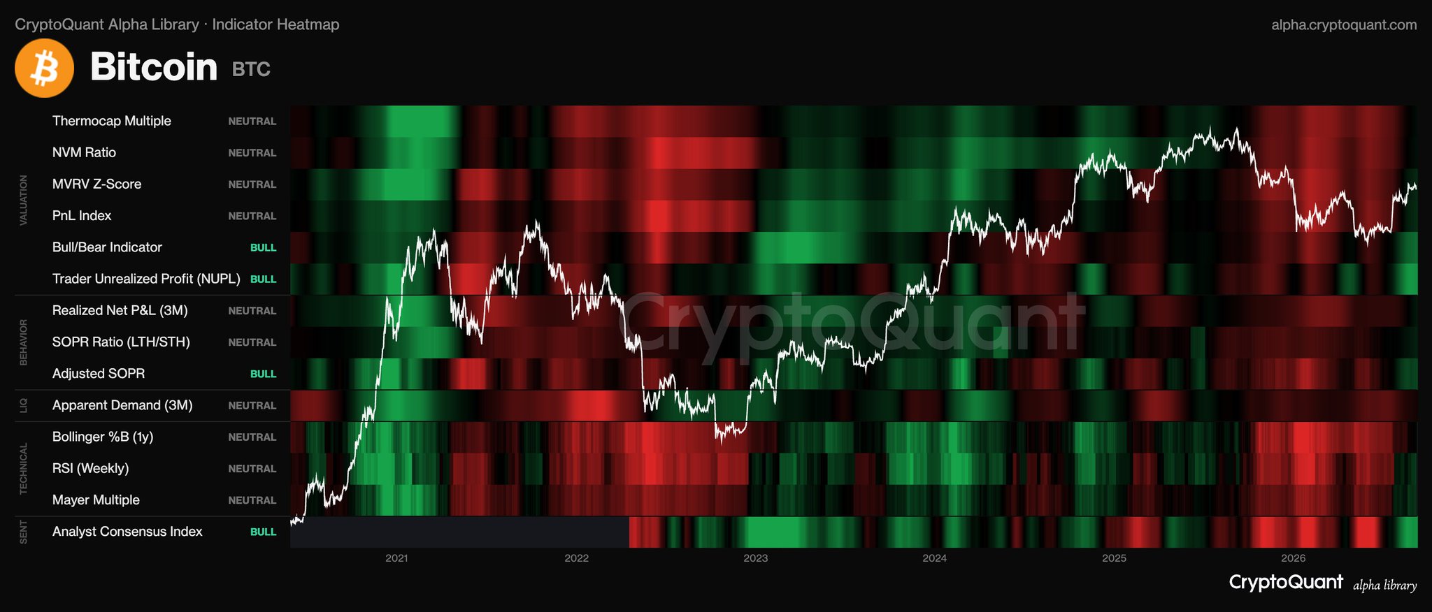 1) Asset & Timeframe