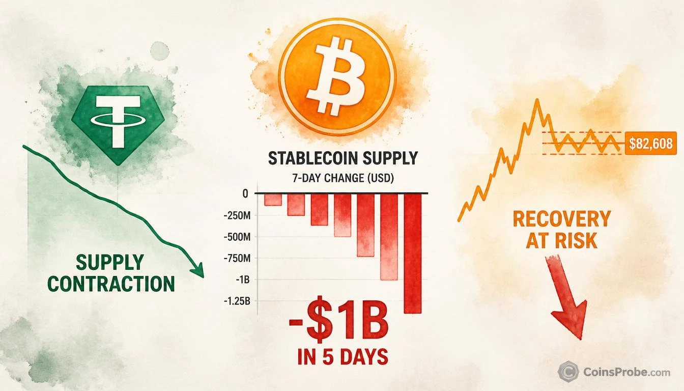 USDT Supply Shrinks $1B as Bitcoin’s Recovery Faces a Liquidity Test