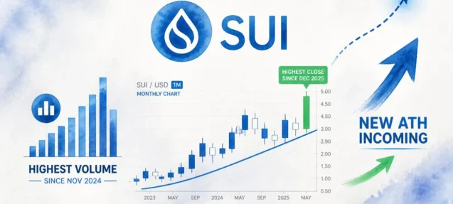 SUI Prints Highest Monthly Close Since Dec 2025 — ATH Signal Flashes