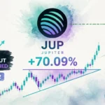 JUP Prints a 70% Gain From Pattern Breakout — Weekly Chart Flags $0.50 Next