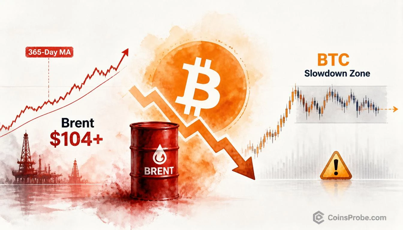 Bitcoin Faces Macro Headwind as Brent Crude Holds Above $100