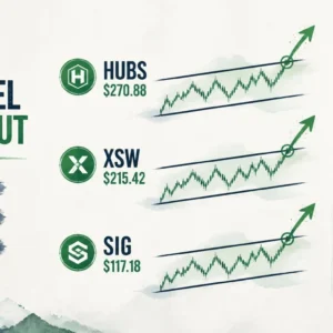 Three Stocks Breaking Out: HUBS, XSW, and SIG Flash Channel Breakouts