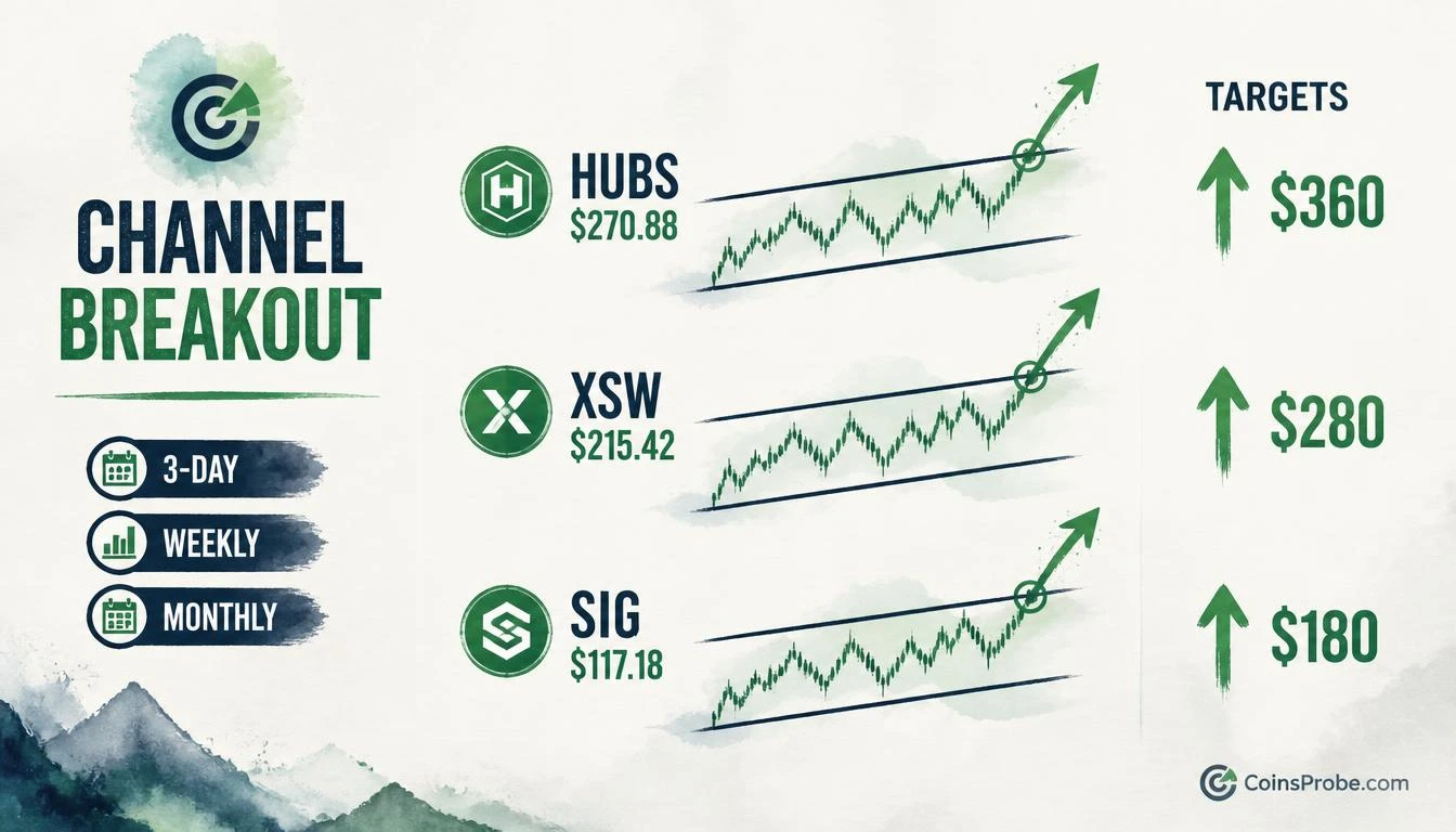 Three Stocks Breaking Out: HUBS, XSW, and SIG Flash Channel Breakouts