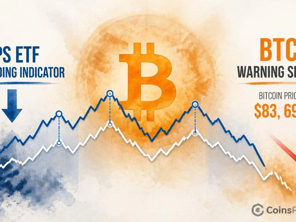 Is the TIPS Bond ETF Warning Bitcoin Again? A Leading Indicator to Watch