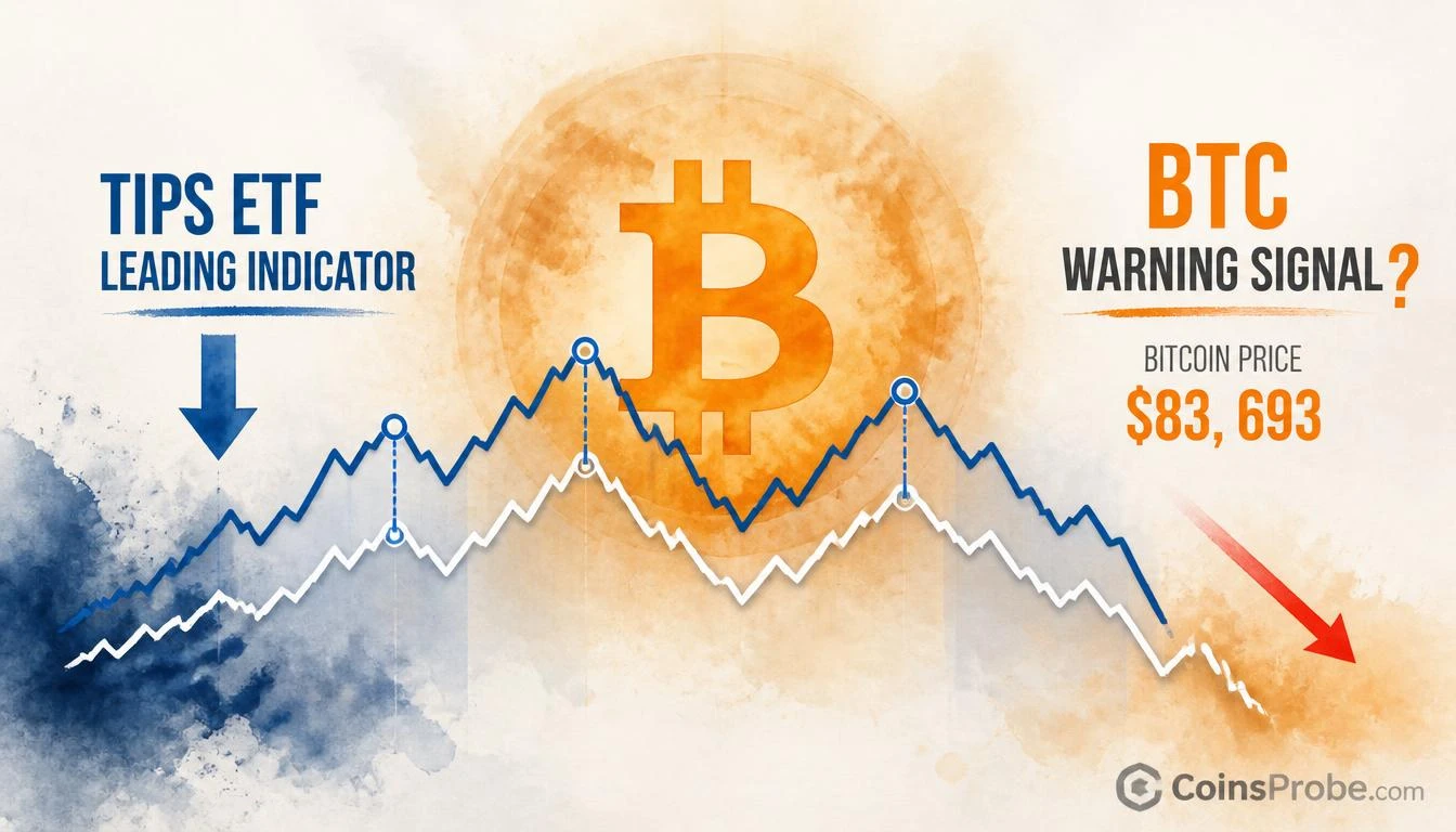 Is the TIPS Bond ETF Warning Bitcoin Again? A Leading Indicator to Watch
