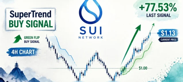 SUI SuperTrend Buy Signal Flashes — Last Time It Appeared, SUI Rallied 77.53%