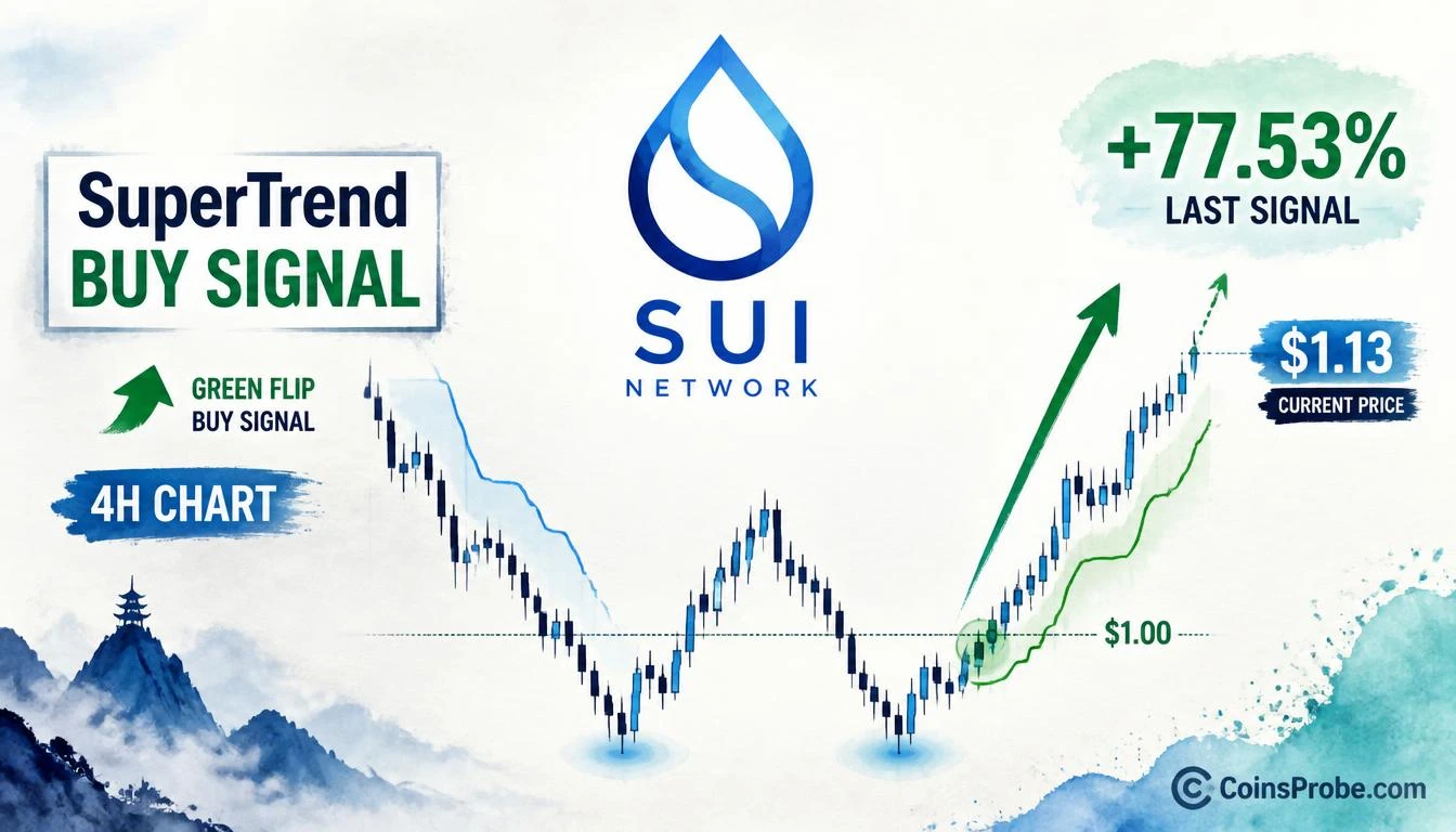 SUI SuperTrend Buy Signal Flashes — Last Time It Appeared, SUI Rallied 77.53%