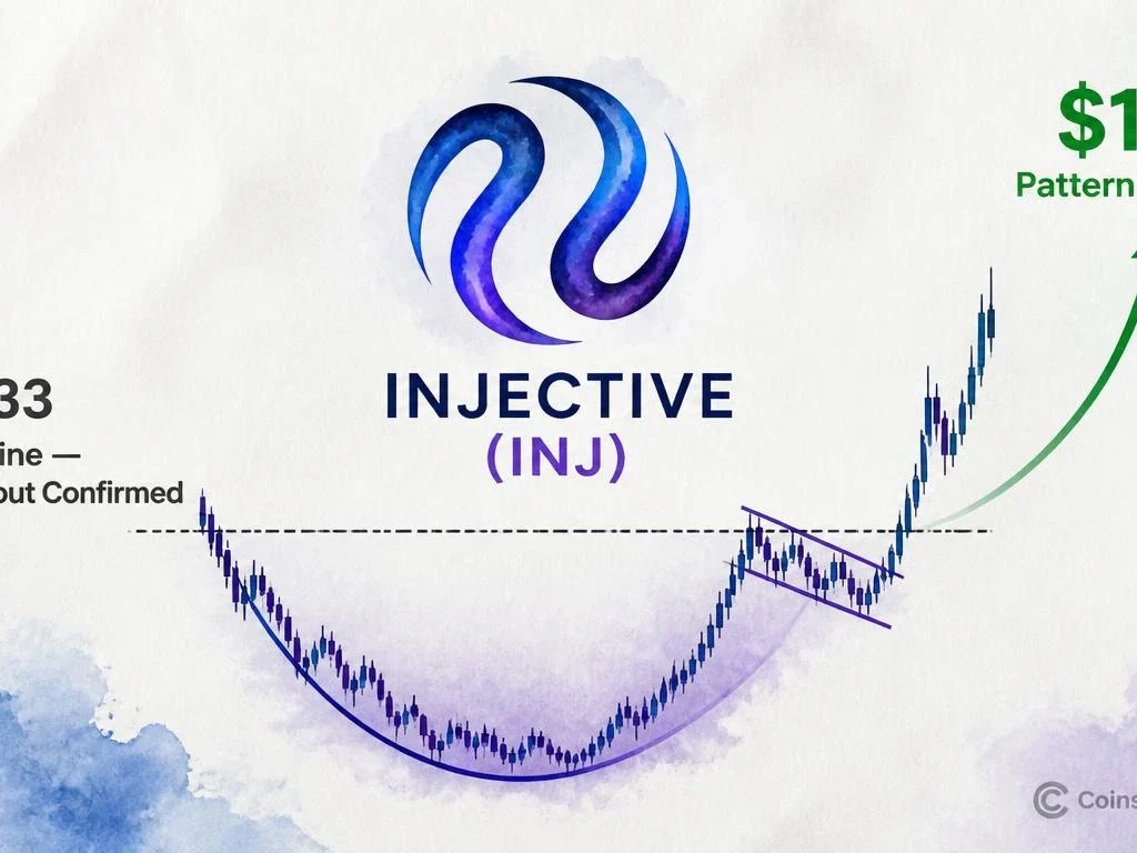 INJ Cup-and-Handle Breaks Out — 30% Already, Pattern Target at $14