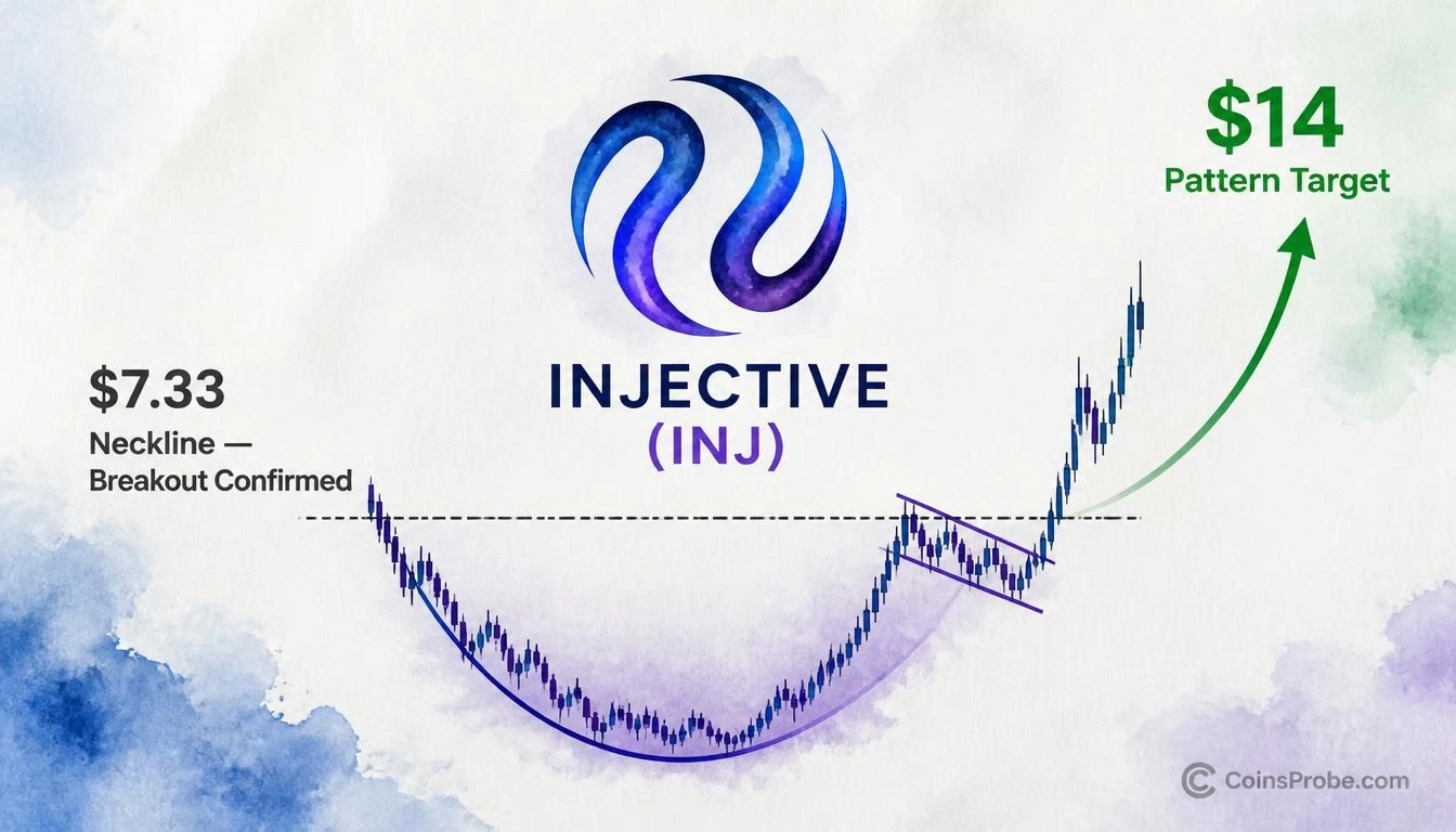 INJ Cup-and-Handle Breaks Out — 30% Already, Pattern Target at $14