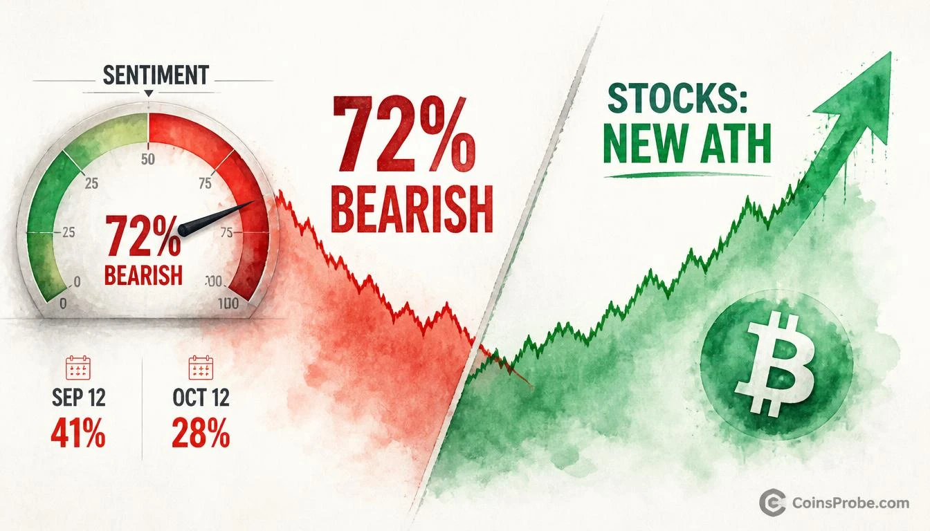 72% of Analysts Are Bearish — Yet Stocks Keep Hitting ATHs
