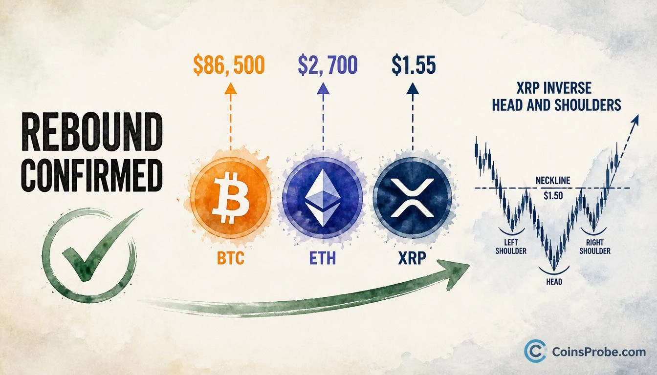 BTC, ETH, XRP Rebound Targets: $86,500, $2,700, and $1.55 in Focus
