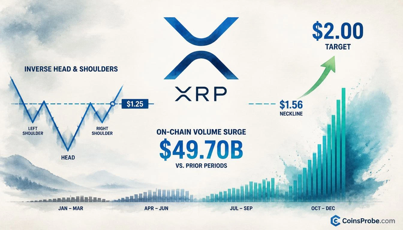 XRP: Analyst Calls the Bottom at $1.25 as On-Chain Volume Hits $49.70B