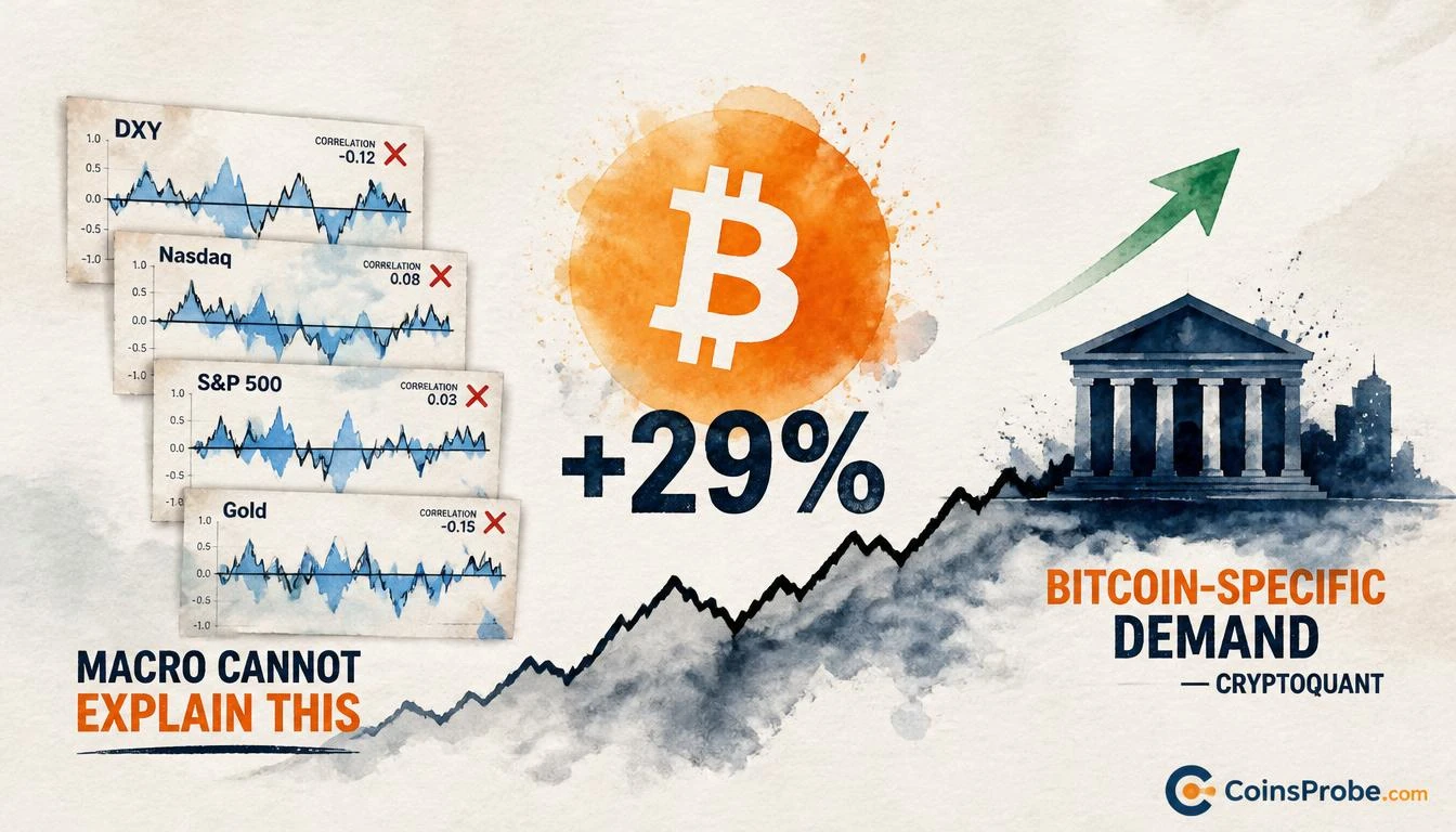 Bitcoin Up 29% Despite Strong Dollar and Higher Rates — CryptoQuant