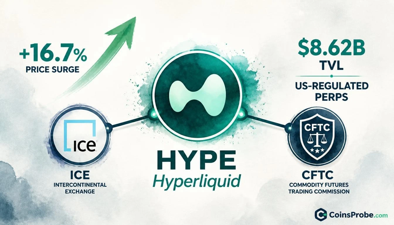 Why Is HYPE Surging 16.7%? ICE and trade.xyz Partnership Behind the Rally