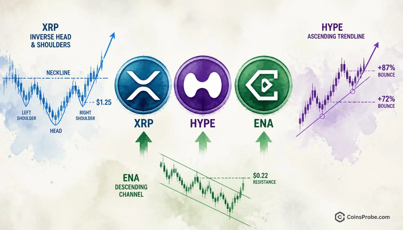 XRP, HYPE, and ENA — Key Levels to Watch Ahead of the FOMC