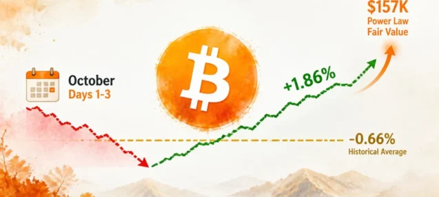 Bitcoin Holds Through October’s Weakest Stretch — Power Law Points to $157K