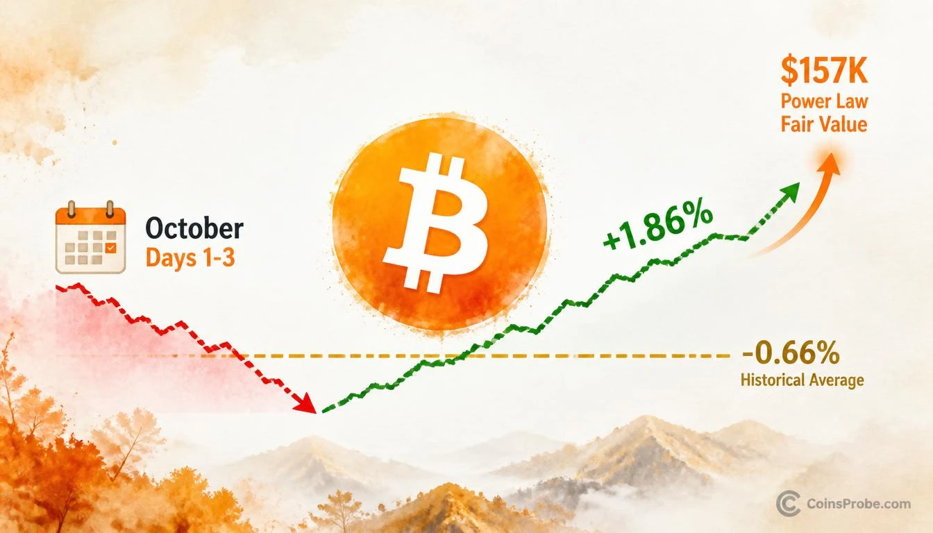 Bitcoin Holds Through October’s Weakest Stretch — Power Law Points to $157K