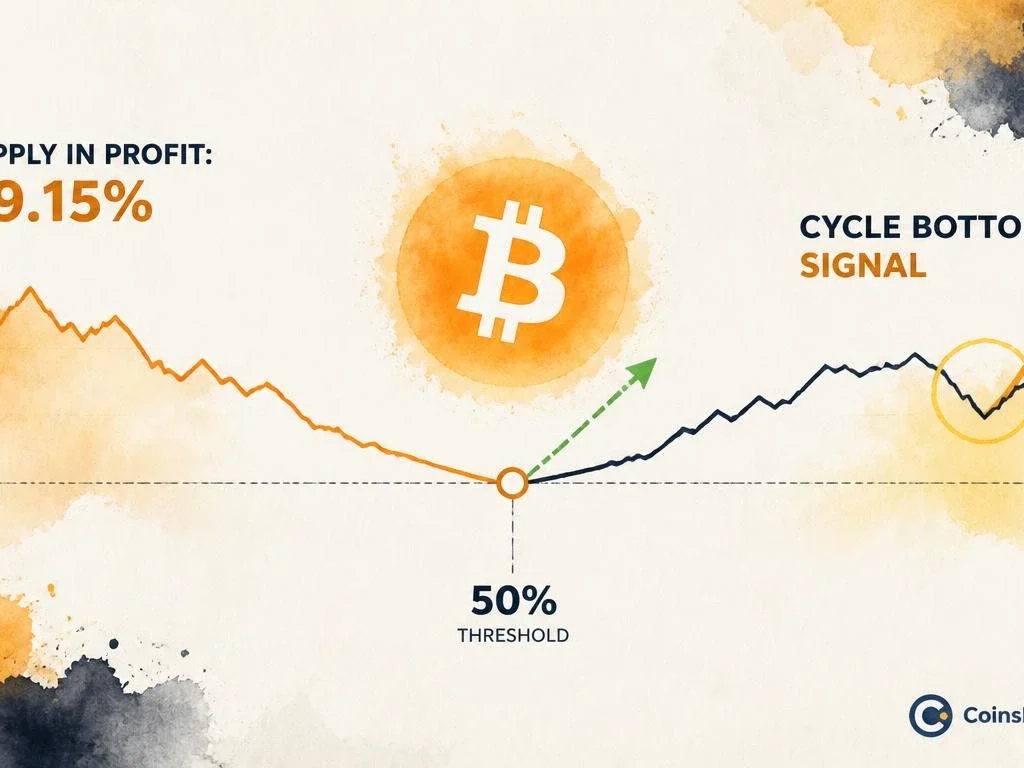 Bitcoin Profit/Loss Ratio 'Kiss' — The Signal That Has Marked Every Cycle Bottom