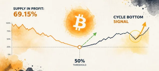 Bitcoin Profit/Loss Ratio ‘Kiss’ — The Signal That Has Marked Every Cycle Bottom