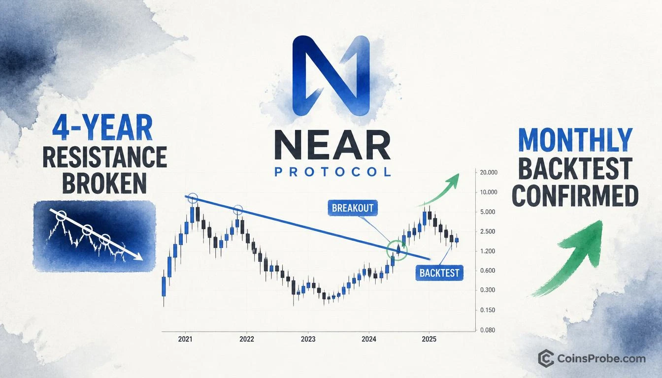NEAR Breaks 4-Year Resistance and Backtests It — Monthly Signal Flags