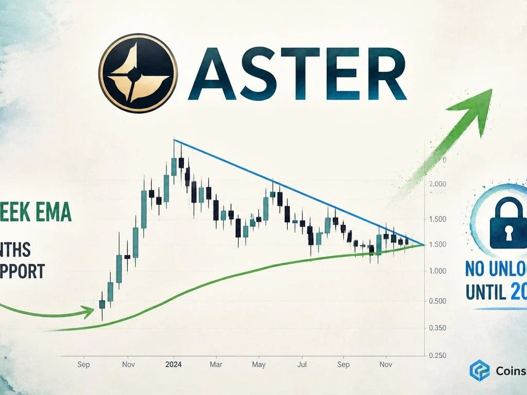 ASTER Holds 21-Week EMA for 2 Months — No Unlocks Until 2035