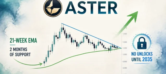 ASTER Holds 21-Week EMA for 2 Months — No Unlocks Until 2035
