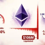 Hot CPI Wipes $106M in ETH Longs in One Hour as Rate-Hike Odds Double