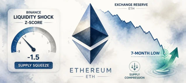 ETH Liquidity on Binance Hits a 7-Month Low — A Supply Shock Building?