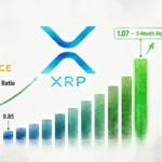 XRP Taker Buy/Sell Ratio Hits Three-Month High on Binance — What It Means