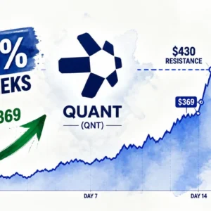 Quant (QNT) Surges 530% in Two Weeks — Analyst Targets $2,000