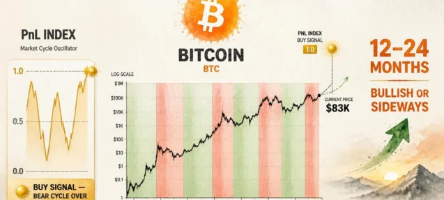 Bitcoin Bear Cycle Is Over — CryptoQuant’s Ki Young Ju Projects 12–24 Months of Bullish Action
