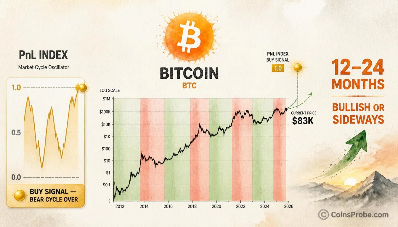 Bitcoin Bear Cycle Is Over — CryptoQuant’s Ki Young Ju Projects 12–24 Months of Bullish Action
